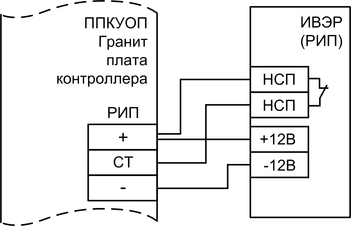 Прибор приемно-контрольный и управления охранно-пожарный «Гранит 2». Изображение  6